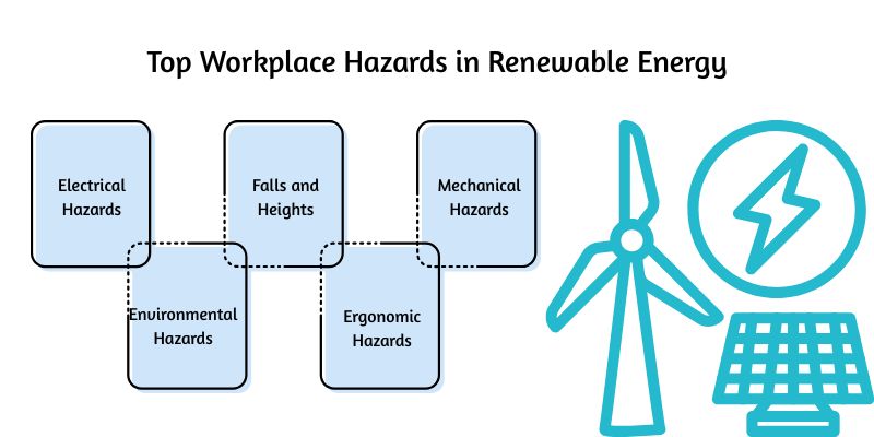 Top Workplace Hazards in Renewable Energy